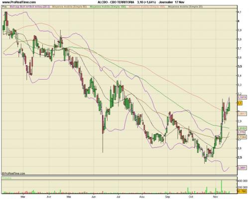 Forum BFM Bourse