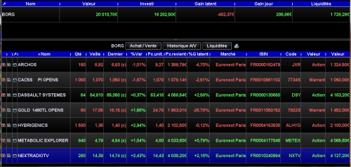 Forum BFM Bourse