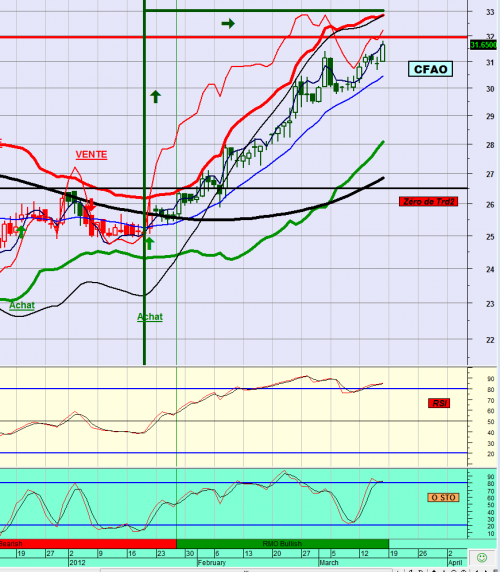 Forum BFM Bourse