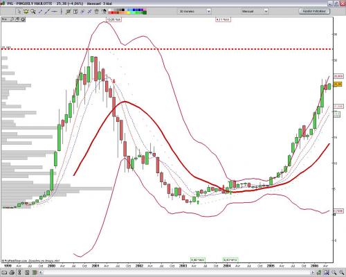 Forum BFM Bourse