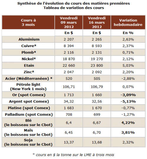 Forum BFM Bourse