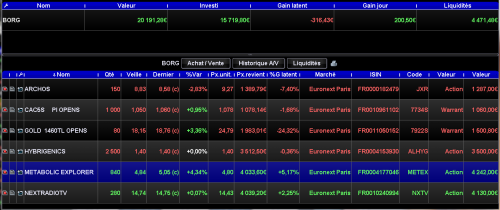 Forum BFM Bourse