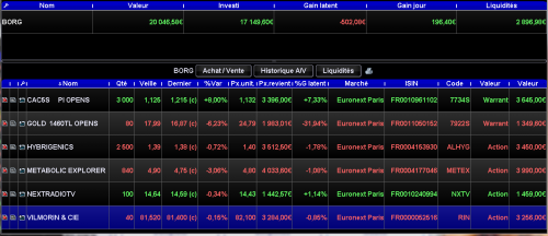 Forum BFM Bourse