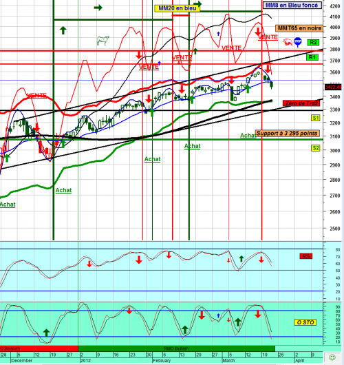 Forum BFM Bourse