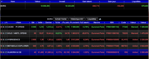 Forum BFM Bourse