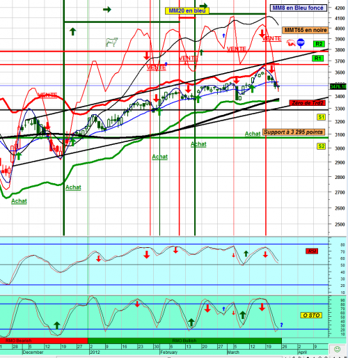 Forum BFM Bourse