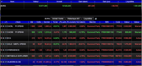Forum BFM Bourse