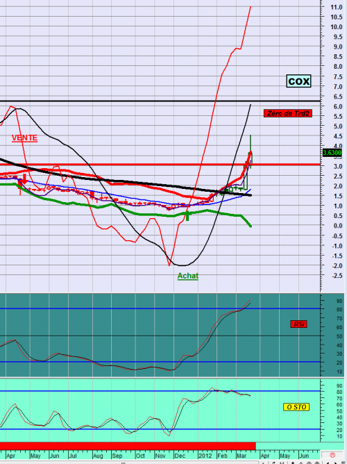 Forum BFM Bourse