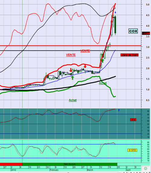 Forum BFM Bourse