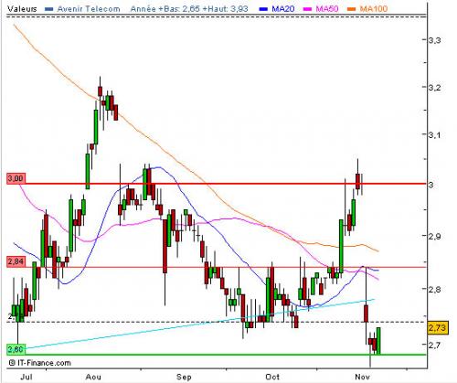 Forum BFM Bourse