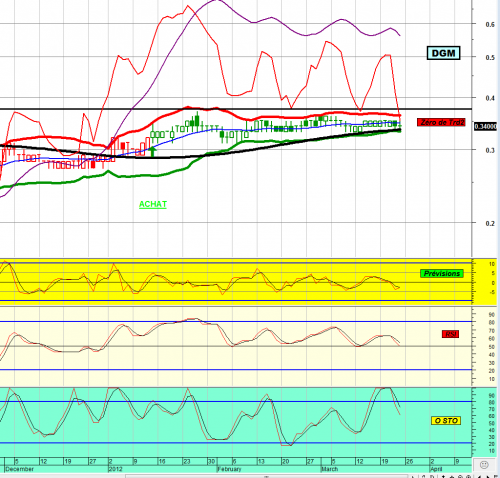 Forum BFM Bourse