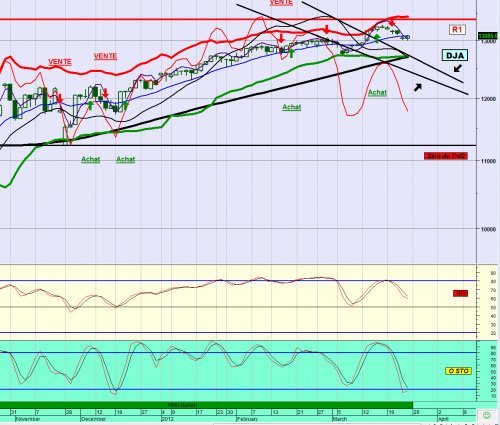 Forum BFM Bourse