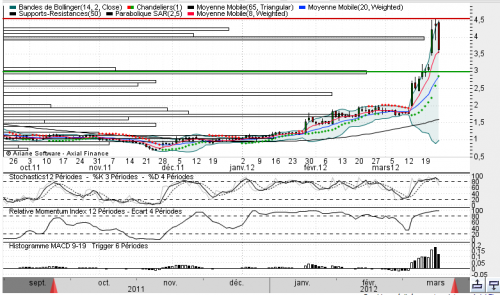 Forum BFM Bourse
