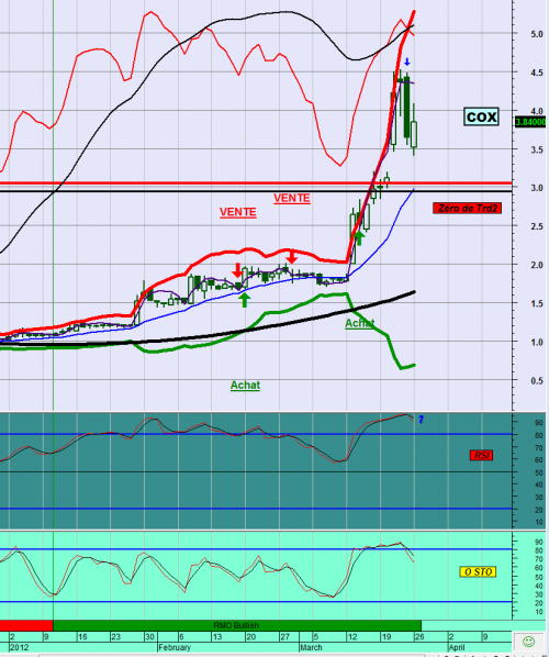Forum BFM Bourse