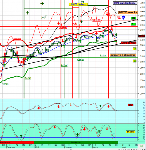 Forum BFM Bourse