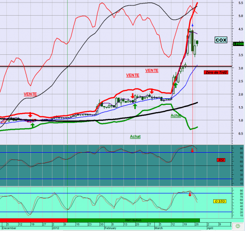 Forum BFM Bourse