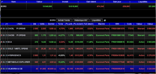 Forum BFM Bourse