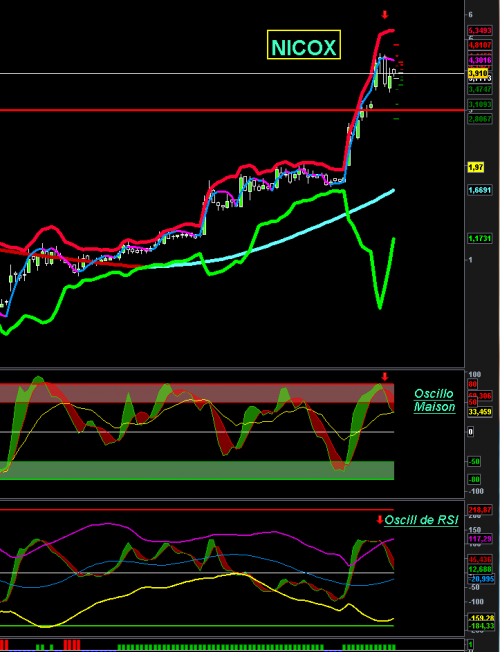 Forum BFM Bourse