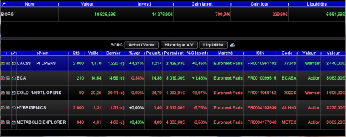 Forum BFM Bourse