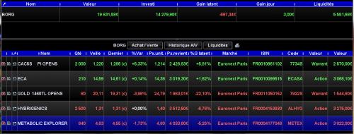 Forum BFM Bourse