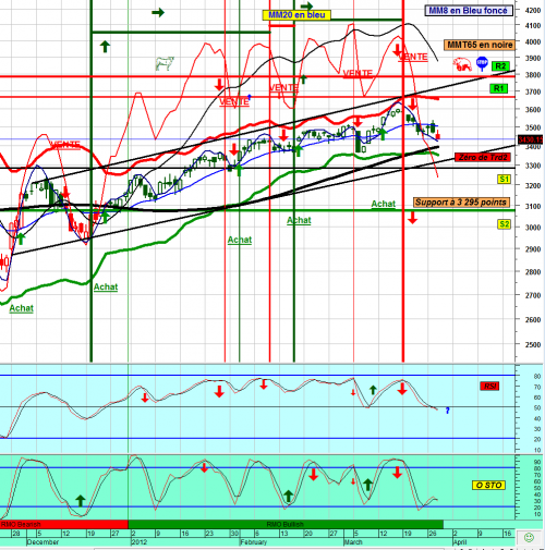 Forum BFM Bourse