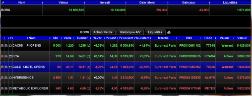 Forum BFM Bourse