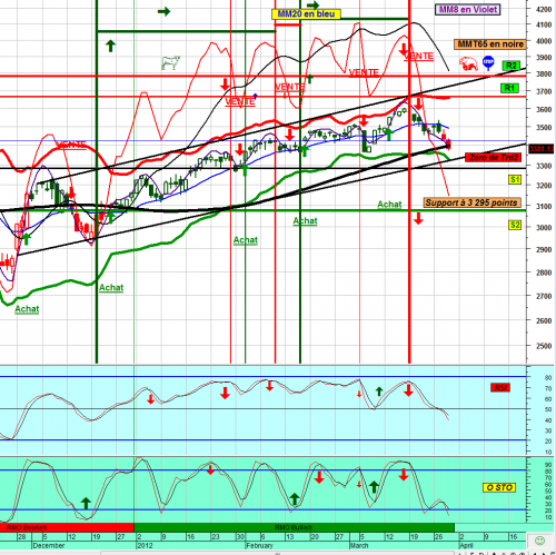 Forum BFM Bourse