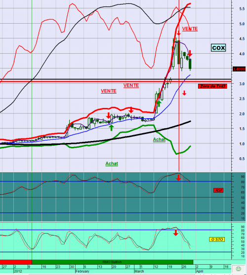 Forum BFM Bourse