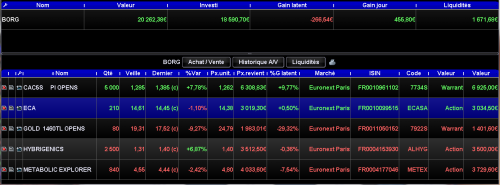 Forum BFM Bourse