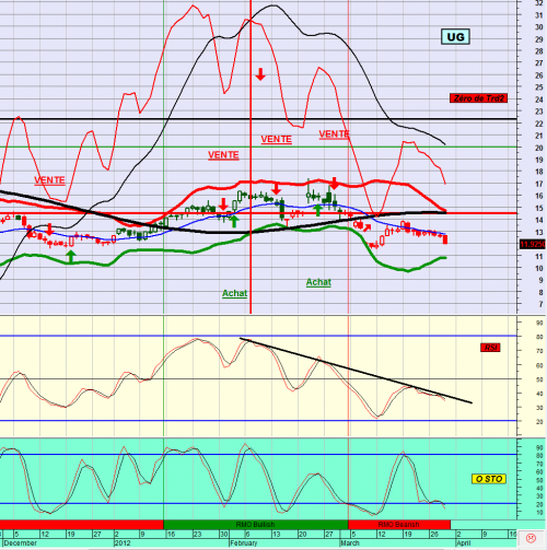 Forum BFM Bourse