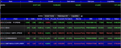 Forum BFM Bourse
