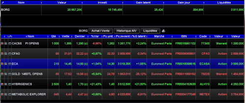 Forum BFM Bourse