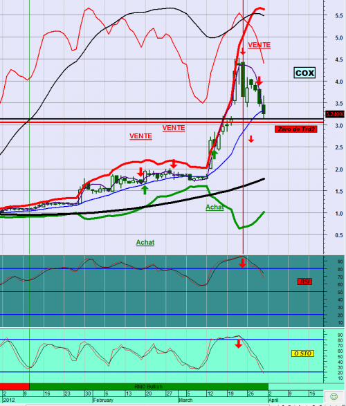 Forum BFM Bourse
