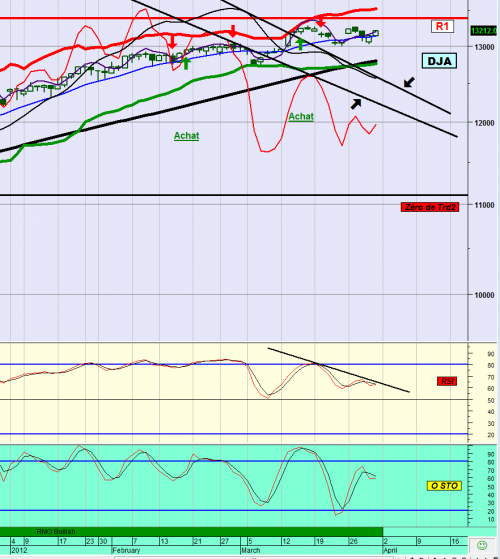 Forum BFM Bourse