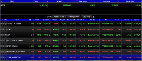 Forum BFM Bourse