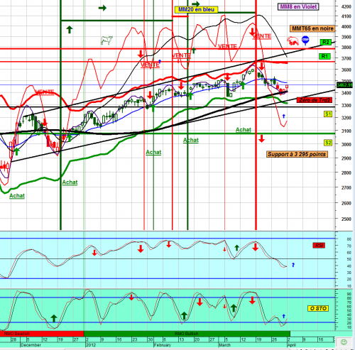 Forum BFM Bourse