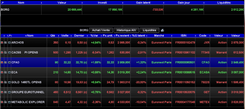 Forum BFM Bourse