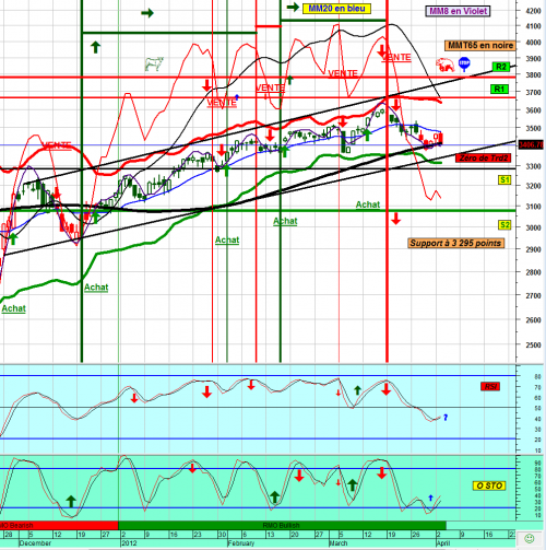 Forum BFM Bourse