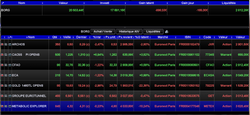 Forum BFM Bourse