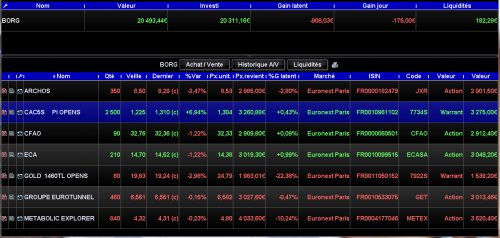 Forum BFM Bourse