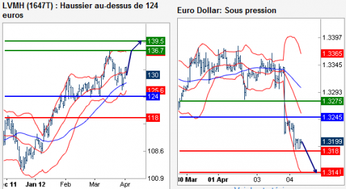Forum BFM Bourse