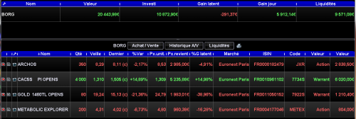 Forum BFM Bourse