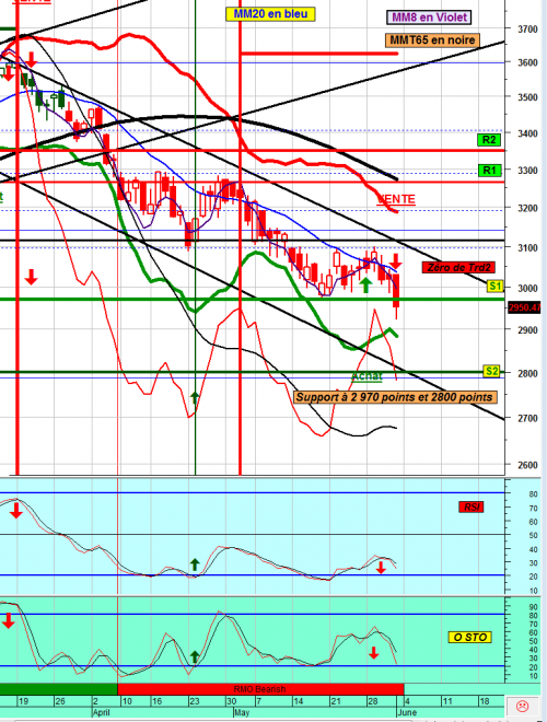 Forum BFM Bourse