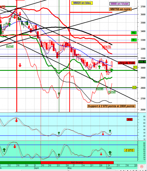 Forum BFM Bourse
