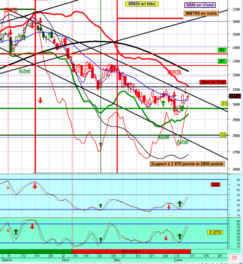 Forum BFM Bourse