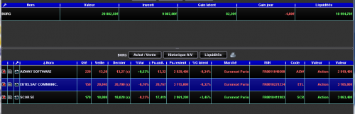 Forum BFM Bourse
