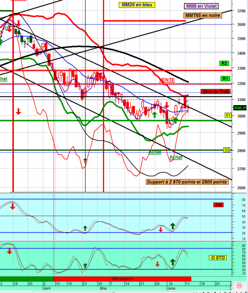 Forum BFM Bourse