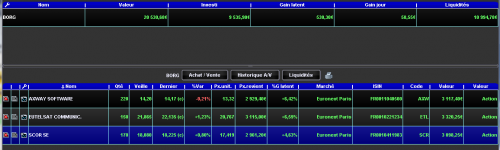 Forum BFM Bourse