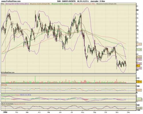 Forum BFM Bourse