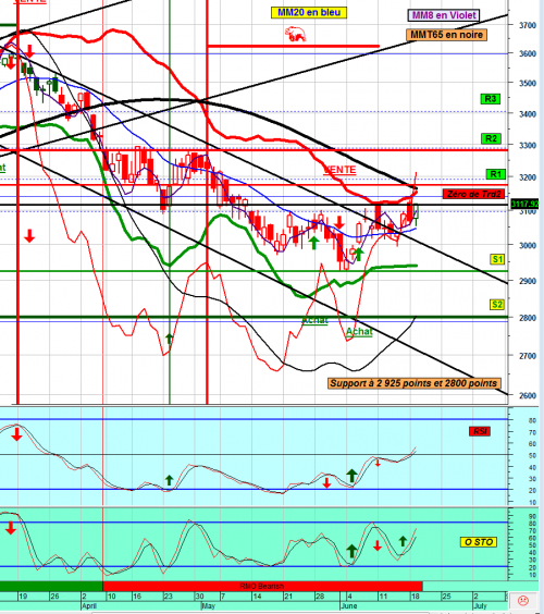 Forum BFM Bourse